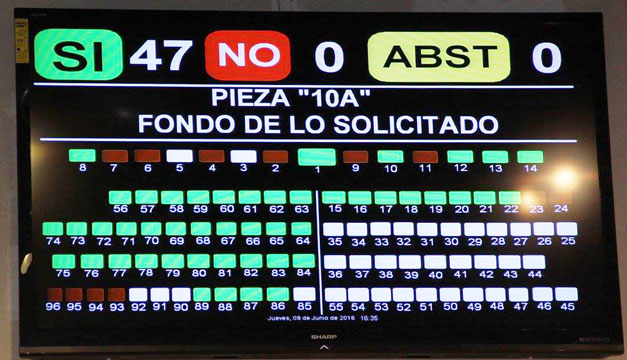 Aprobacion-de-bonos-a-policias