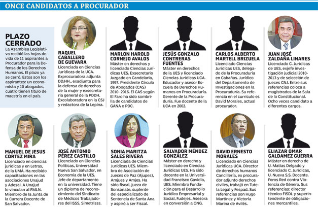 Candidatos-a-Procurador