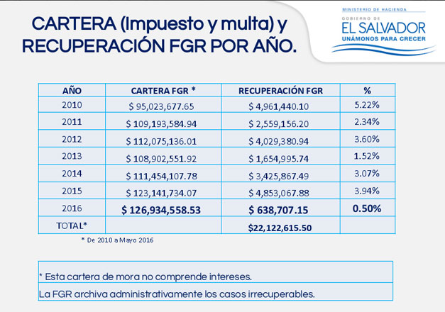 Cartera-impuesto-y-multa