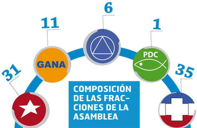 Distribucion-Asamblea-Legislativa-2015-2018