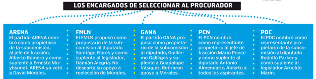 Encargados-de-eleccion-de-Procurador