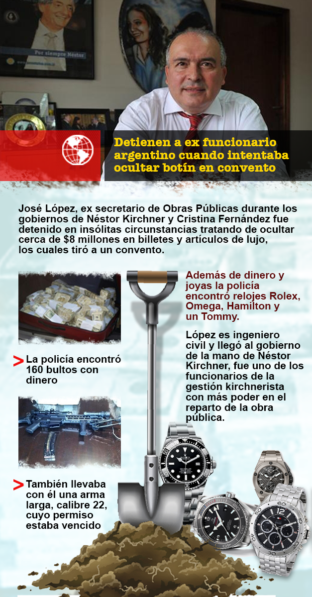 INFOARGENTINA