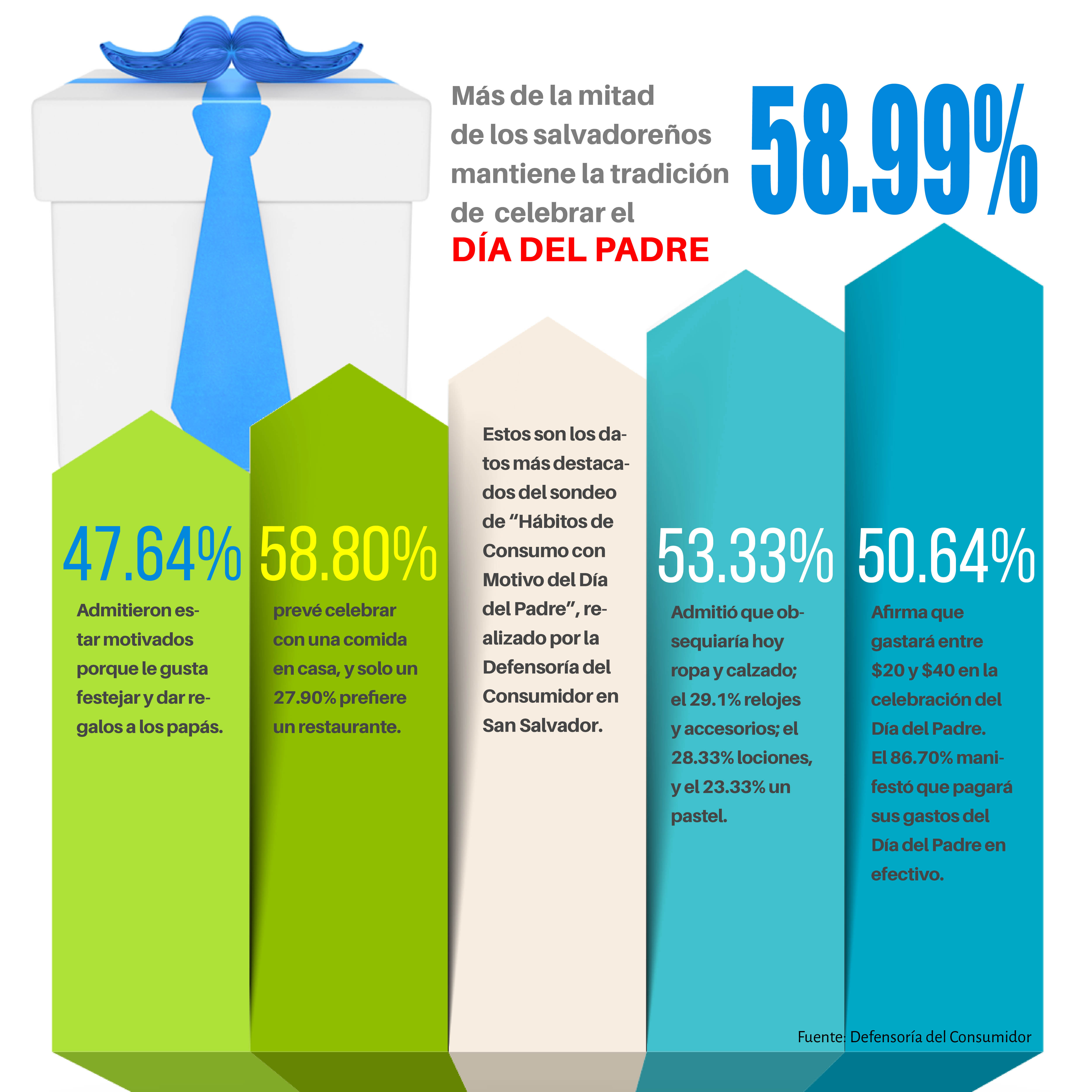 Info Dia del Padre