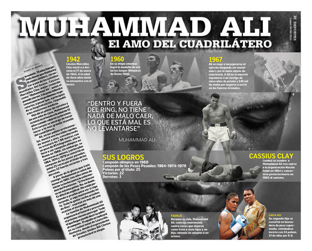 Muhammad-Ali