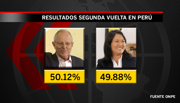 Peru Onpe