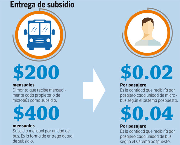 Subsidio-al-transporte-publico