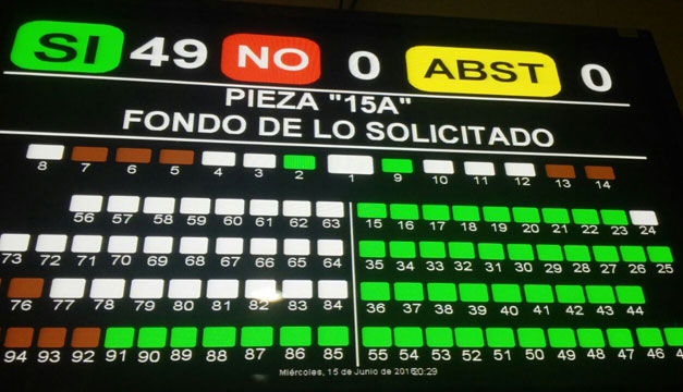 militares