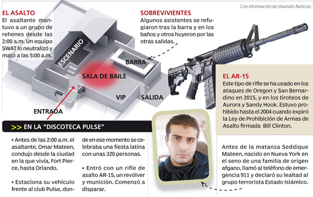 orlando-info