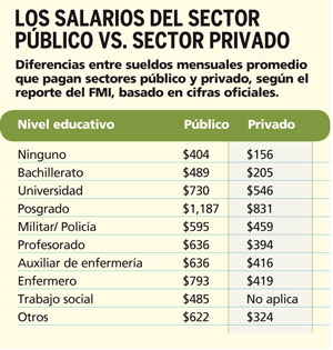 tabla