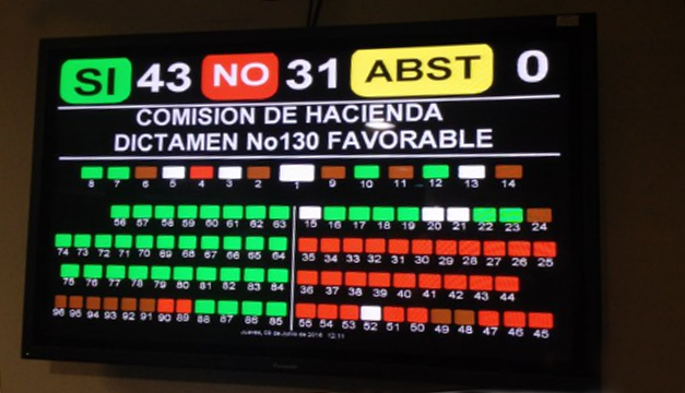 votos