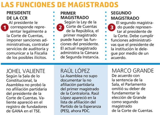 Funciones-de-magistrados