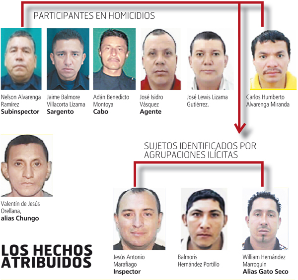 GRUPO