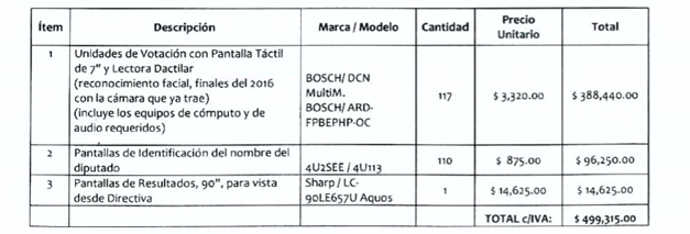 Precio-pantallas-Led-diputados