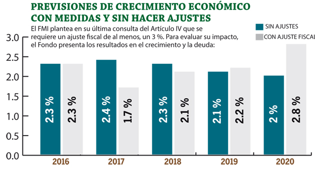 Previsiones-de-crecimiento