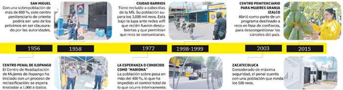 carceles-1