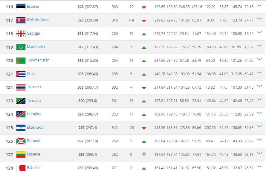 ranking-fifa