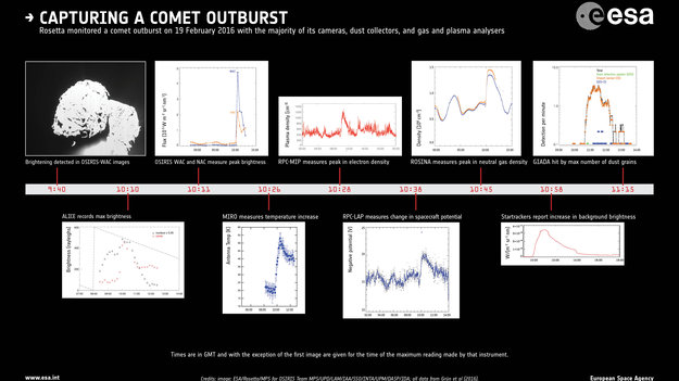 Evolution_of_a_comet_outburst_large