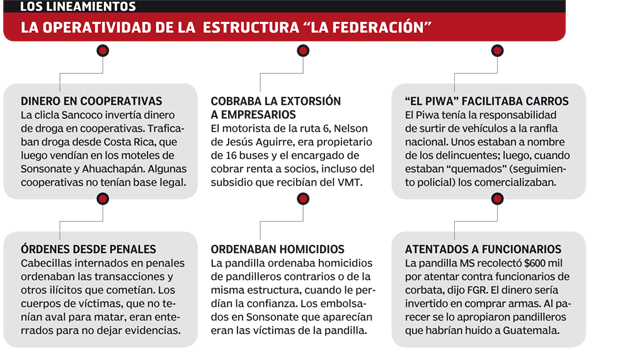 La-Federacion