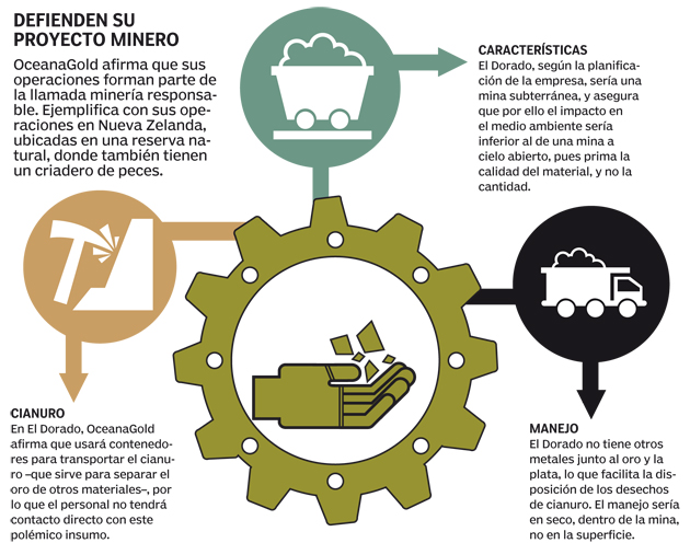 Image: Diario el Mundo