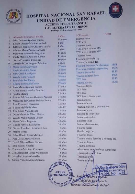 lista-heridos
