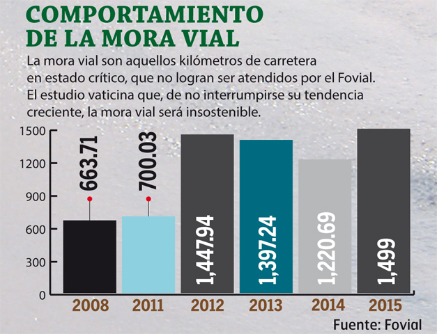 mora-vial