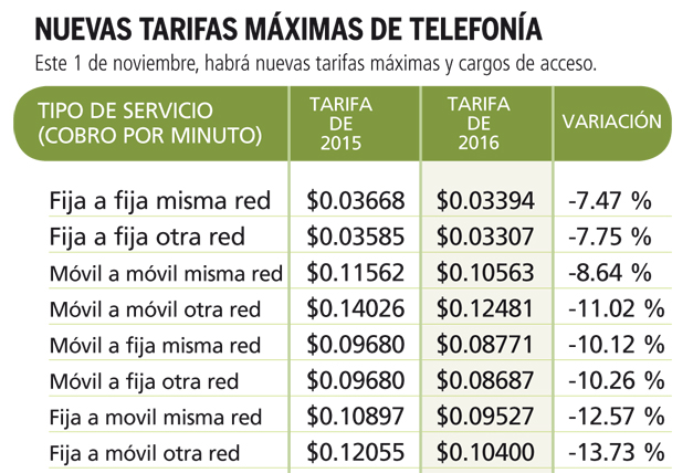 nuevas-tarifas-de-telefonia