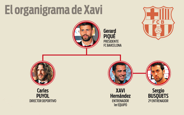 organigrama-pique
