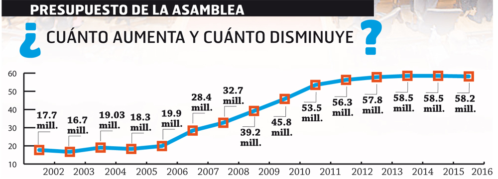 presupuesto-asamblea-legislativa