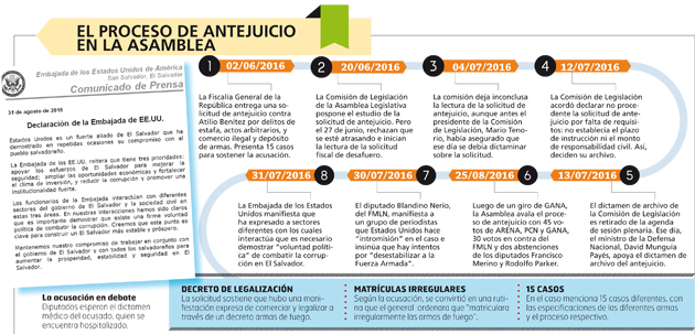 Proceso-antejuicio-Asamblea