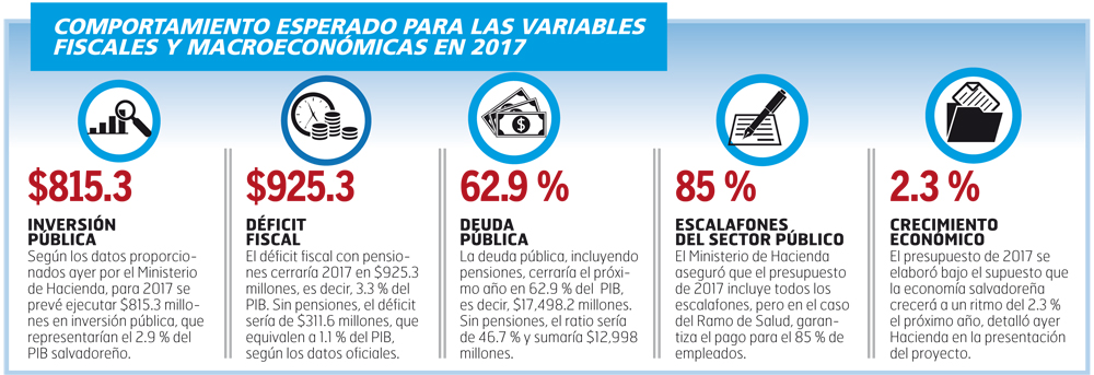 variables-fiscales