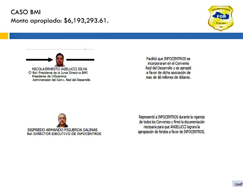 fgrbmi