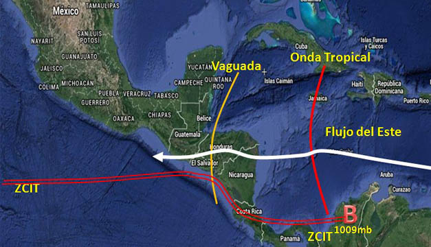 vaguada