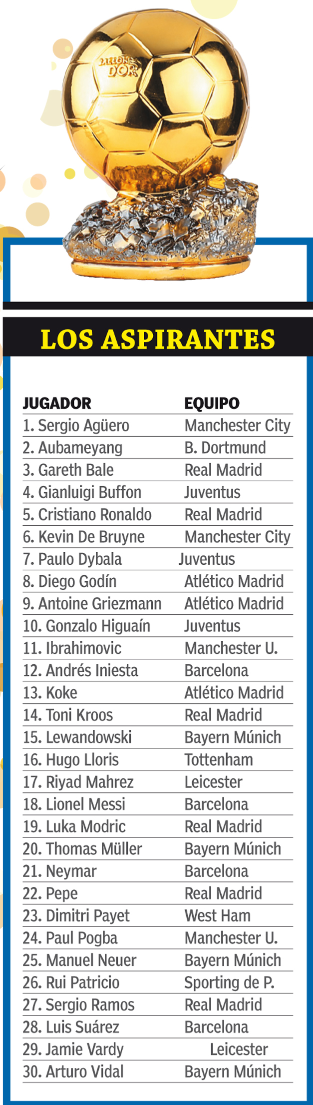 aspirantes-balon-de-oro