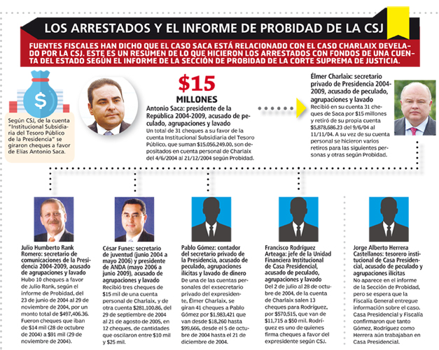 detenidos-caso-tony-saca