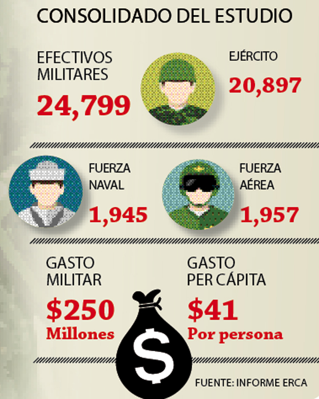 ejercito-salvadoreno