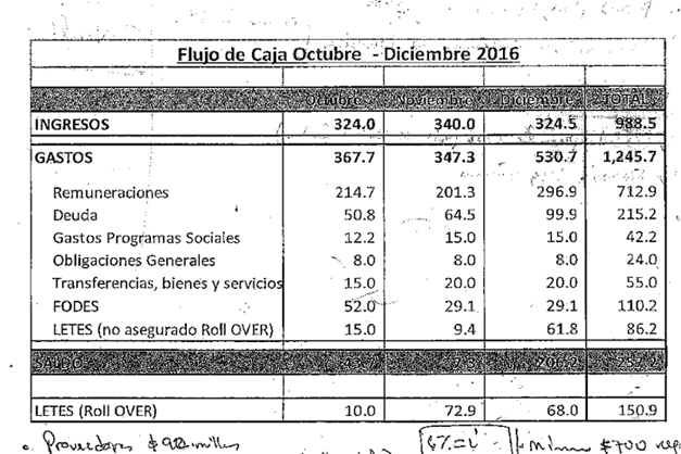 flujo-de-caja-del-gobierno