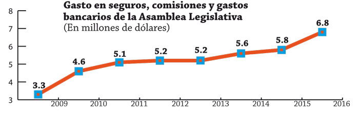 grafica