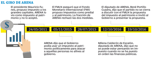 postura-arena
