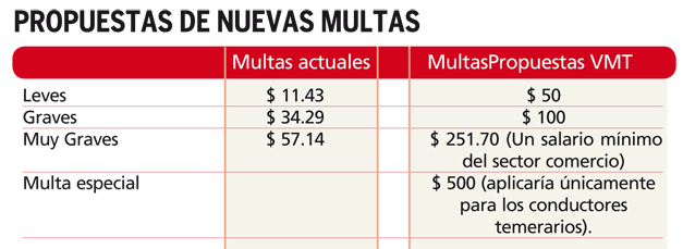 propuestas-de-nuevas-multas