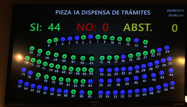 votacion-dispensa-tramite