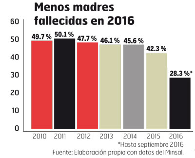 grafica