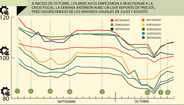 grafica