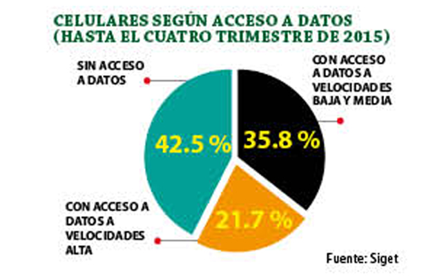 celulares-con-acceso-a-datos