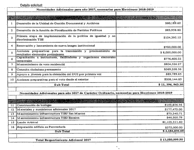 documento-tse