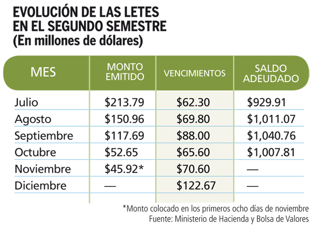 evolucion-de-letes