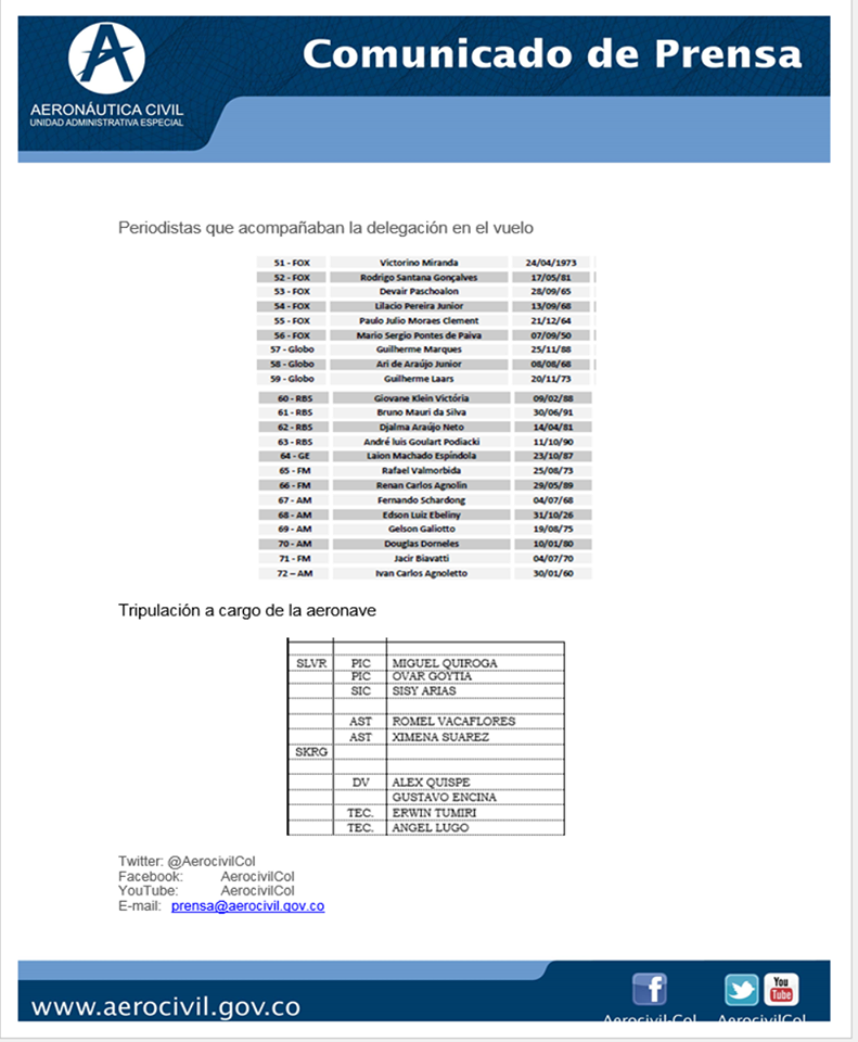 listado-2