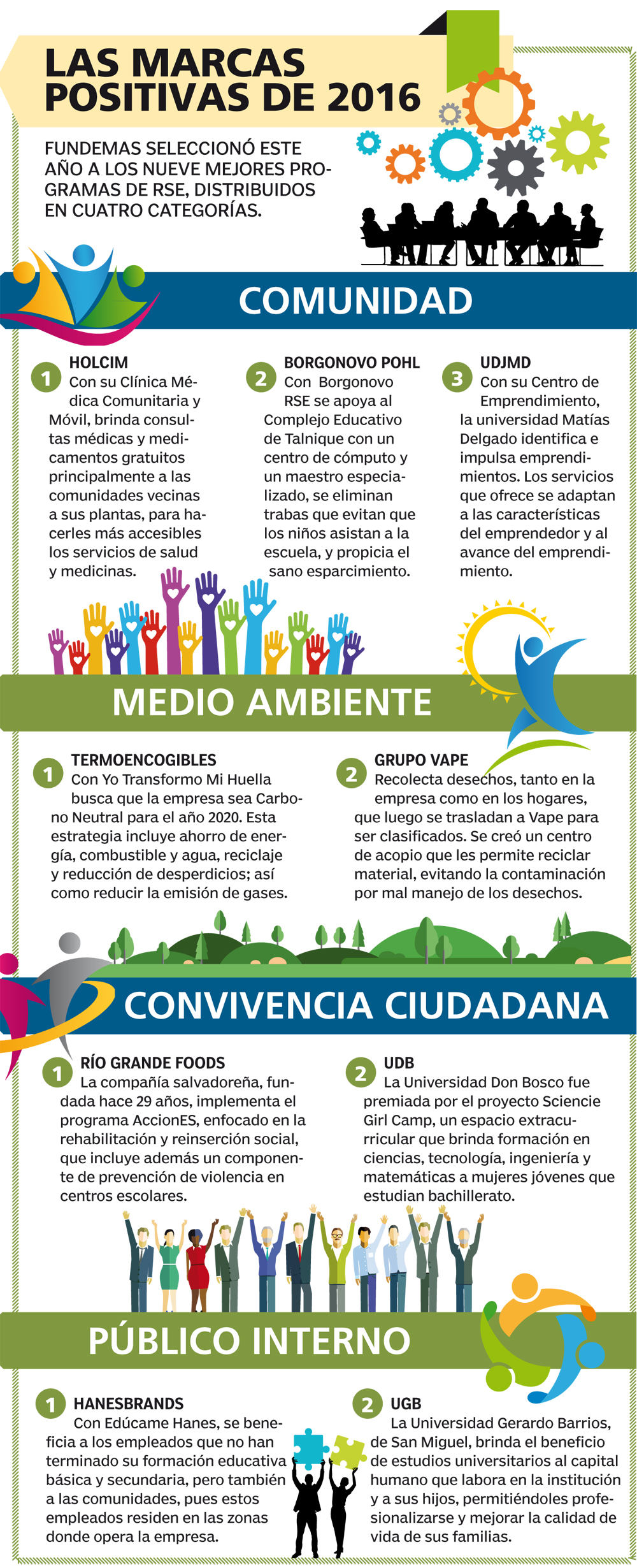 marcas-positivas-2016