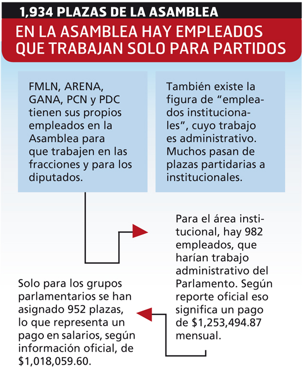 plazas-asamblea