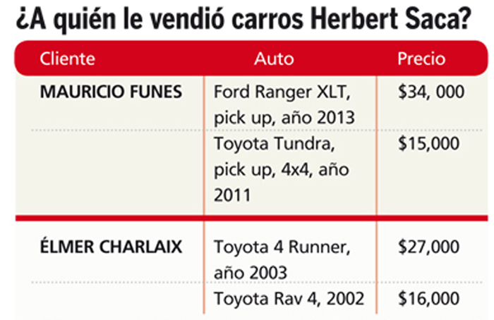 ventas-de-vehiculos-de-herbert-saca