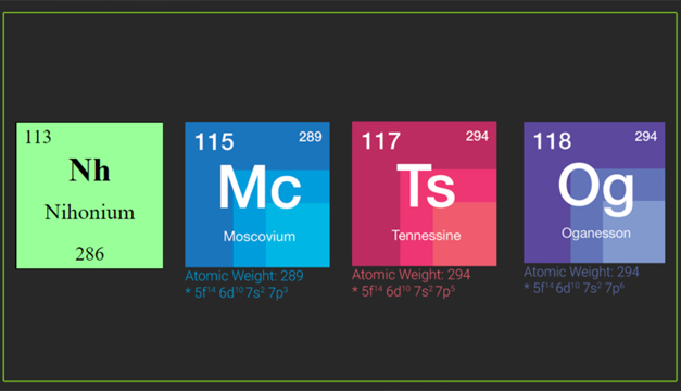elementos-tabla-periodica